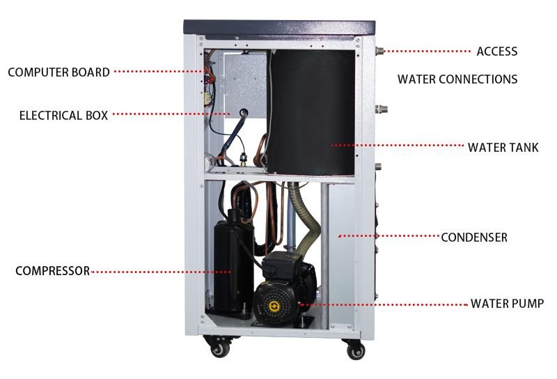 Energy-Saving Laser Chiller with Optimized Efficiency