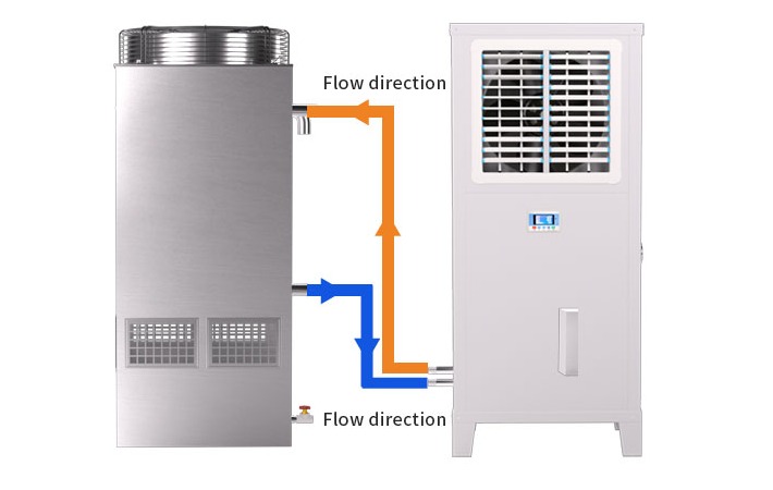 Advanced Evaporative Cooling Climate Solutions