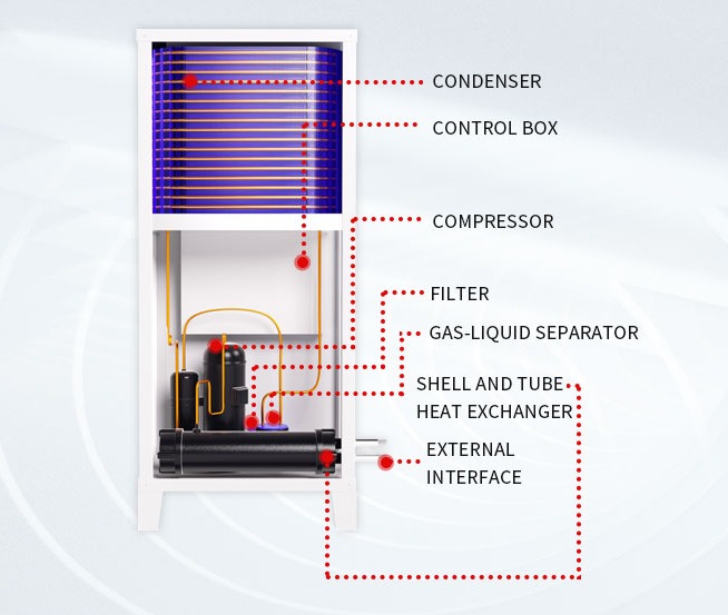 User-Friendly Evaporative Cooling Controls