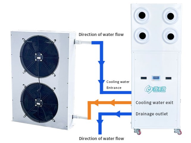 Zero-Cleaning Industrial Cooling Solution
